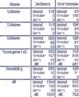 Oversigt over antallet af druknede og overlevende